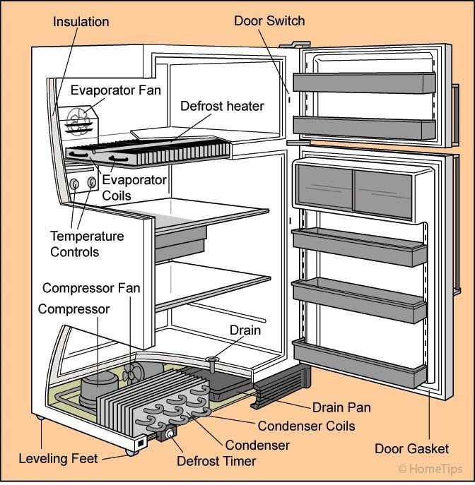 Prajapati Electrical and Refrigeration