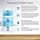water purifiers